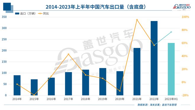 中國新能源車企反攻歐洲！